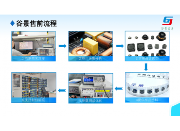 采購的底氣：谷景電感23年“先解決問題”的服務承諾